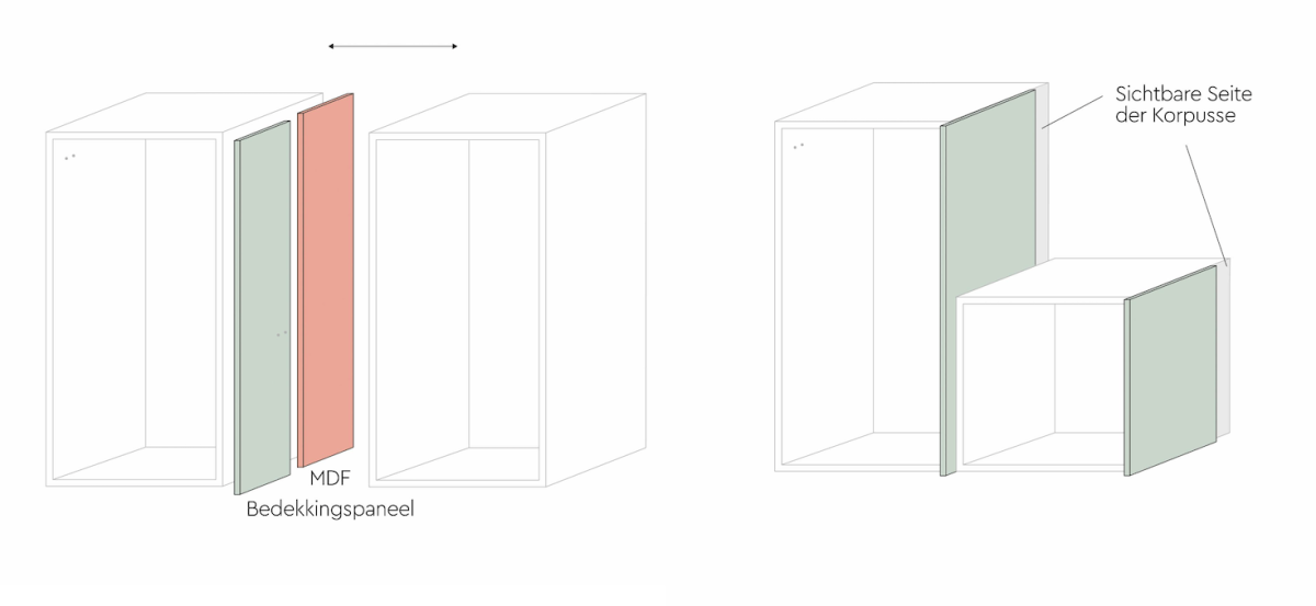 Trendige Trennwände